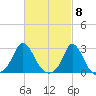 Nomans Land tide chart for Friday, March 8, 2024