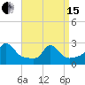 Nomans Land tide chart for Monday, April 15, 2024