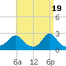 Nomans Land tide chart for Friday, April 19, 2024