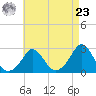 Nomans Land tide chart for Tuesday, April 23, 2024