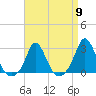 Nomans Land tide chart for Tuesday, April 9, 2024