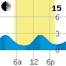 Nomans Land tide chart for Wednesday, May 15, 2024