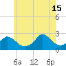 Nomans Land tide chart for Saturday, June 15, 2024