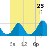 Nomans Land tide chart for Sunday, June 23, 2024