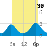 Nomans Land tide chart for Friday, August 30, 2024