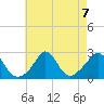 Nomans Land tide chart for Wednesday, August 7, 2024