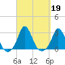 Nomans Land tide chart for Thursday, September 19, 2024