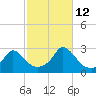 Nomans Land tide chart for Saturday, October 12, 2024