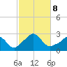 Nomans Land tide chart for Tuesday, October 8, 2024