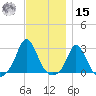 Nomans Land tide chart for Friday, November 15, 2024
