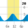 Nomans Land tide chart for Wednesday, November 20, 2024
