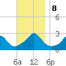 Nomans Land tide chart for Friday, November 8, 2024