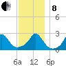 Nomans Land tide chart for Sunday, December 8, 2024