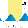 Nomans Land tide chart for Saturday, March 15, 2025