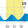 Nomans Land tide chart for Thursday, May 15, 2025