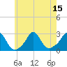 Nomans Land tide chart for Tuesday, July 15, 2025