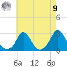 Nomans Land tide chart for Saturday, August 9, 2025