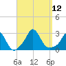 Nomans Land tide chart for Friday, September 12, 2025