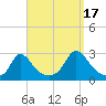 Nomans Land tide chart for Wednesday, September 17, 2025