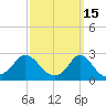 Nomans Land tide chart for Sunday, March 15, 2026