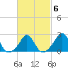 Nomans Land tide chart for Friday, March 6, 2026
