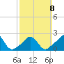 Nomans Land tide chart for Sunday, March 8, 2026