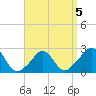Nomans Land tide chart for Sunday, April 5, 2026