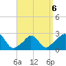 Nomans Land tide chart for Monday, April 6, 2026