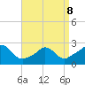 Nomans Land tide chart for Wednesday, April 8, 2026
