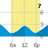 Nomans Land tide chart for Thursday, May 7, 2026