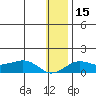 Nome tide chart for Friday, January 15, 2021