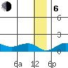 Nome tide chart for Wednesday, January 6, 2021
