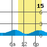 Nome tide chart for Monday, March 15, 2021