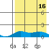Nome tide chart for Friday, April 16, 2021