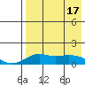 Nome tide chart for Saturday, April 17, 2021