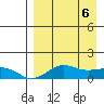 Nome tide chart for Tuesday, April 6, 2021