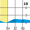 Nome tide chart for Tuesday, May 18, 2021