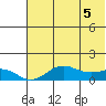 Nome tide chart for Wednesday, May 5, 2021