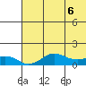 Nome tide chart for Thursday, May 6, 2021