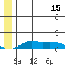 Nome tide chart for Tuesday, June 15, 2021