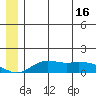Nome tide chart for Wednesday, June 16, 2021