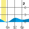 Nome tide chart for Wednesday, June 2, 2021