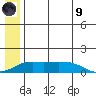 Nome tide chart for Friday, July 9, 2021