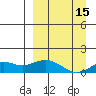 Nome tide chart for Wednesday, September 15, 2021