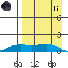 Nome tide chart for Monday, September 6, 2021