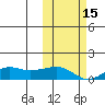 Nome tide chart for Friday, October 15, 2021