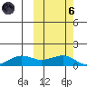 Nome tide chart for Wednesday, October 6, 2021