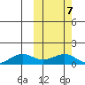 Nome tide chart for Thursday, October 7, 2021