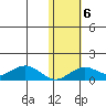 Nome tide chart for Saturday, November 6, 2021
