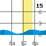 Nome tide chart for Saturday, January 15, 2022